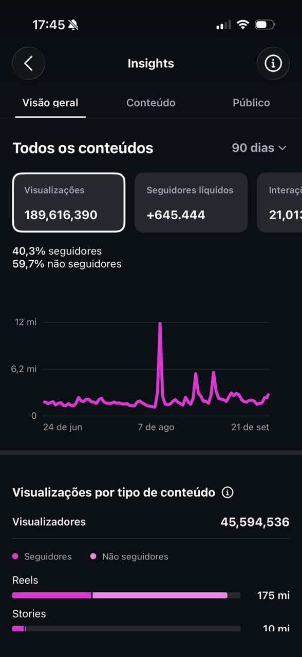 Print 1 do Instagram Insights do perfil do Thales Starling, últimos 90 dias