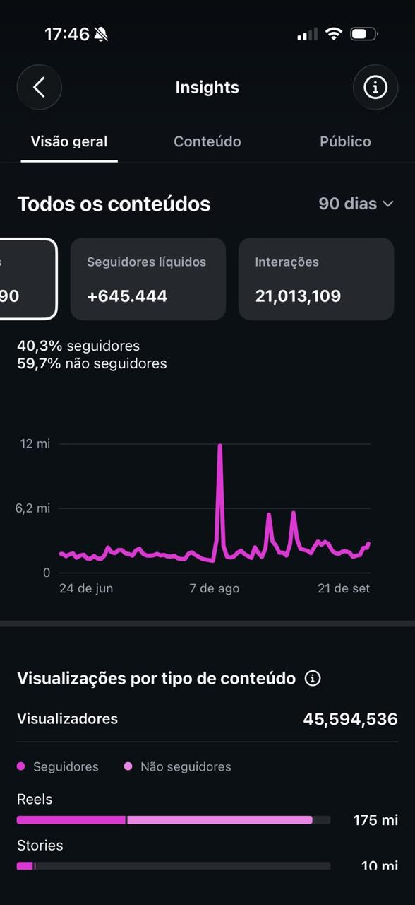 Print 4 do Instagram Insights do perfil do Thales Starling, últimos 90 dias